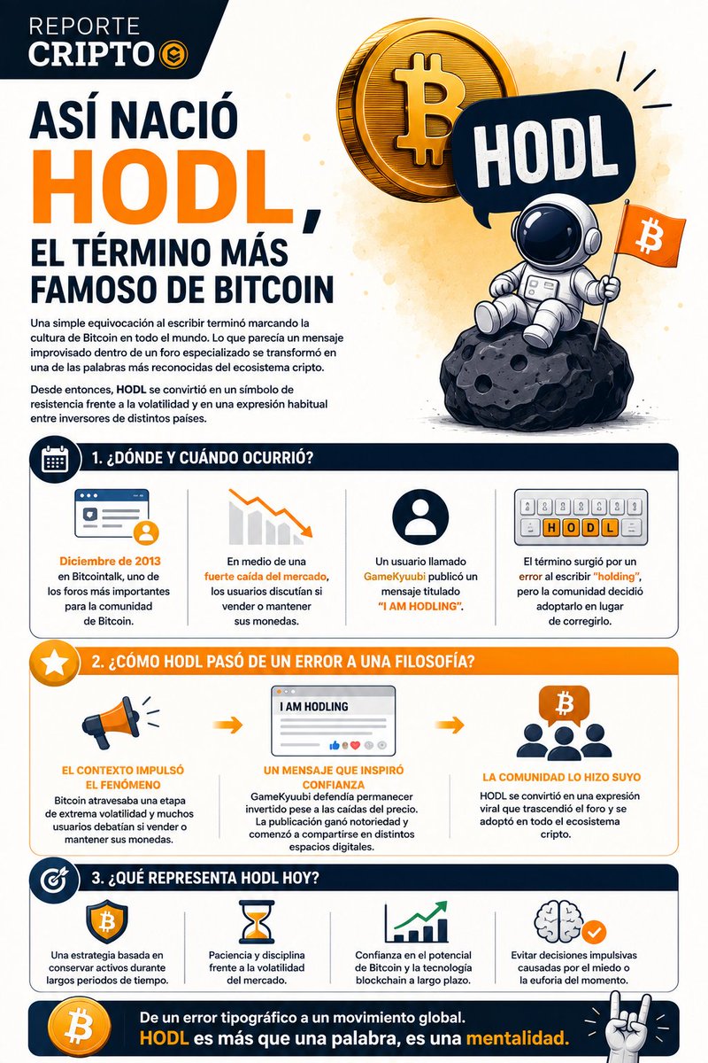 reporte_cripto's tweet photo. ₿📖 Todo comenzó con un error al escribir… y terminó convirtiéndose en una de las palabras más representativas del ecosistema cripto. HODL nació en 2013 y hoy simboliza la estrategia de mantener Bitcoin a largo plazo frente a la volatilidad del mercado.

#Bitcoin #HODL https://t.co/sCzOcQEHW8