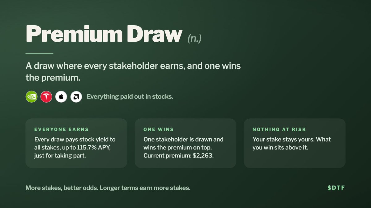 DefiTradedFund's tweet photo. Premium Draw (n.)  

A draw where every stakeholder earns, and one wins the premium.  

Every draw pays stock yield to all stakeholders. One wins the premium on top.  

Your stake stays yours. What you win is extra.  

More stakes, better odds. https://t.co/vxvRS5NVdL
