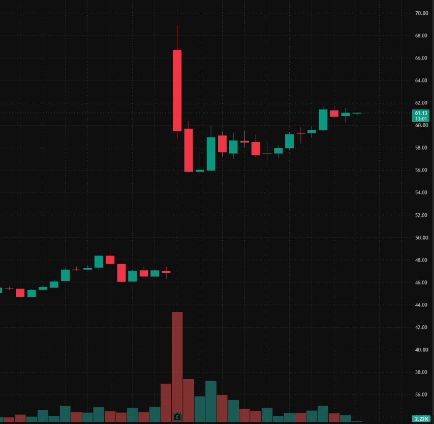 VictoriaR5j's tweet photo. $AXTI ripping +25% on volume surge after blowout Q2 &amp; AI InP demand. https://t.co/GOYPxvrSFw