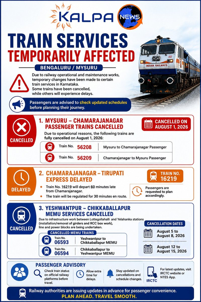 KalpaNews's tweet photo. Mysore - Chamarajanagar & Yeshwantpur - Chikkaballapur MEMU Train Temporarily Affected
#indianrailways #SWR #southwesternrailways #mysuru #chamarajanagara #Yeshwantpur #Chikkaballapura https://t.co/yuL5YKQFx4