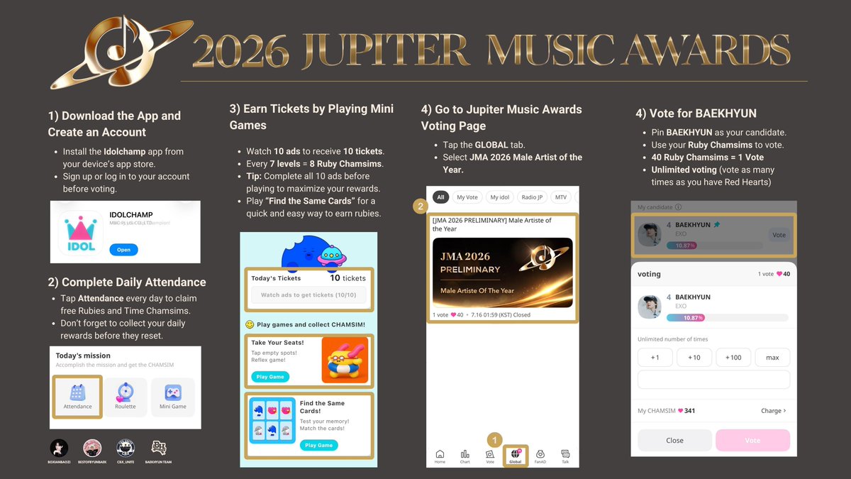 boxianbaozi's tweet photo. 🏆 [2026 JMA] BAEKHYUN for 3rd Jupiter Music Awards — ‘Male Artist of the Year’ organized by Asian Television Awards ✨ #백현 #BAEKHYUN

🚨 SEMI-FINALS HAS STARTED! Our mission is clear — let’s get BAEKHYUN into the Top 5 ONLY! 💪❤️‍🔥

📅 Voting Schedule (3 rounds, 15 days each): 
• Prelims: July 1–16 (ends 1:59 KST) ✅
• 🚨ONGOING🚨 Semi‑Finals: August 1–16 (ends 1:59 KST) 
• Finals: September 1–16 (ends 1:59 KST) 🔜

🗳 Voting Apps (5 total): 
⭐️Idol Champ, ⭐️Mubeat, ⭐️Muniverse, My1pick and Coogoong

⭐️ = Priority Apps

Note: The votes are being counted across all platforms. Please choose the voting platform you feel most comfortable with!

💶 Donate Here
Ko-fi: https://t.co/Jhw87RN18P
PH Channels: https://t.co/TJl7c5gNps

✨ If Baekhyun wins Male Artist of the Year, he will receive:
1. Invitation to the awards ceremony in Vietnam (Red Carpet, Stage Performances, Physical Trophy)
2. SNS promotion via Asian Television Awards
3. TV appearances, live streaming of the ceremony, and media interviews

💛 Let’s unite, collect tickets, and vote together — Baekhyun deserves this spotlight! ✨