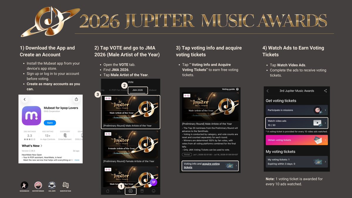 boxianbaozi's tweet photo. 🏆 [2026 JMA] BAEKHYUN for 3rd Jupiter Music Awards — ‘Male Artist of the Year’ organized by Asian Television Awards ✨ #백현 #BAEKHYUN

🚨 SEMI-FINALS HAS STARTED! Our mission is clear — let’s get BAEKHYUN into the Top 5 ONLY! 💪❤️‍🔥

📅 Voting Schedule (3 rounds, 15 days each): 
• Prelims: July 1–16 (ends 1:59 KST) ✅
• 🚨ONGOING🚨 Semi‑Finals: August 1–16 (ends 1:59 KST) 
• Finals: September 1–16 (ends 1:59 KST) 🔜

🗳 Voting Apps (5 total): 
⭐️Idol Champ, ⭐️Mubeat, ⭐️Muniverse, My1pick and Coogoong

⭐️ = Priority Apps

Note: The votes are being counted across all platforms. Please choose the voting platform you feel most comfortable with!

💶 Donate Here
Ko-fi: https://t.co/Jhw87RN18P
PH Channels: https://t.co/TJl7c5gNps

✨ If Baekhyun wins Male Artist of the Year, he will receive:
1. Invitation to the awards ceremony in Vietnam (Red Carpet, Stage Performances, Physical Trophy)
2. SNS promotion via Asian Television Awards
3. TV appearances, live streaming of the ceremony, and media interviews

💛 Let’s unite, collect tickets, and vote together — Baekhyun deserves this spotlight! ✨