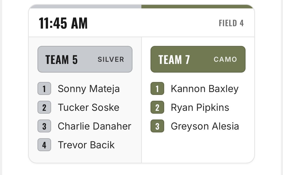 CharlieDanah's tweet photo. I will be throwing 3rd out of the pen in Rantoul IL for the State Games. 

Team 5 Silver 11:45 Tuesday, August 4th. 

@PB_Uncommitted @PrepBaseballIL @TheRakeCity https://t.co/b3QX31W1Mw