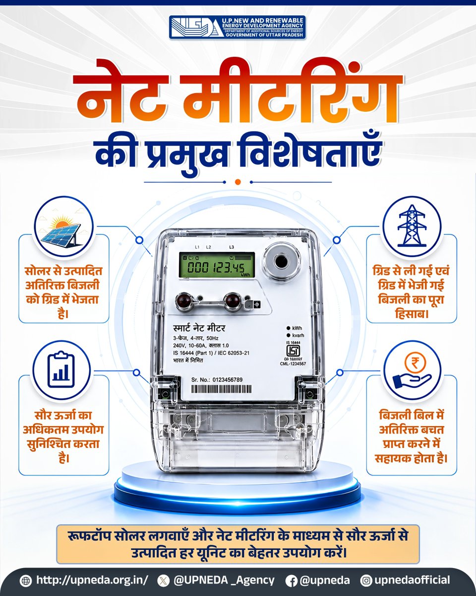 UPNEDA_Agency's tweet photo. रूफटॉप सोलर सिस्टम के माध्यम से नेट मीटरिंग अपनाएं, अतिरिक्त उत्पादित बिजली को ग्रिड में भेजें और बिजली बिल में अतिरिक्त बचत का लाभ उठाएं।
#UPNEDA #PMSuryaGhar #MuftBijliYojana #RooftopSolar #NetMetering #ElectricityBillSavings #HarGharSolar
@CMOfficeUP
@JoshiPralhad
@aksharmaBharat
@isomendratomar
@ChiefSecyUP
@MinOfPower
@mnreindia
@InfoDeptUP
@beeindiadigital
@PetroleumMin
@Nise_Gurgaon
@SECI_Ltd