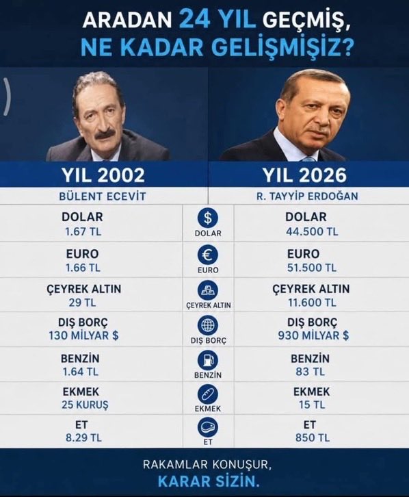 Omerefe1964's tweet photo. Nerden nereye https://t.co/VOrFfxuxdu