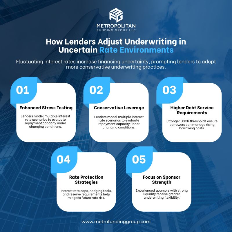 thisismfg's tweet photo. Changing rates require smarter underwriting. Strong sponsors and disciplined risk management make all the difference.

#CommercialLending #RealEstateFinance #InterestRateRisk #MetropolitanFundingGroup https://t.co/kpGEyltQJX