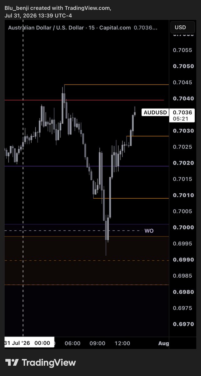 THEREALEST_2000's tweet photo. @WelLdoOnEe Is it reasonable or unreasonable for me to expect a retracement to the lower 15m BISI before taking BSL? https://t.co/EiDHAcZNK3