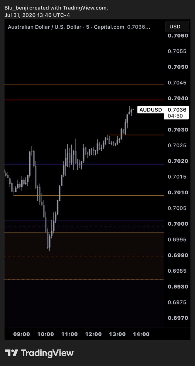 THEREALEST_2000's tweet photo. @WelLdoOnEe Is it reasonable or unreasonable for me to expect a retracement to the lower 15m BISI before taking BSL? https://t.co/EiDHAcZNK3