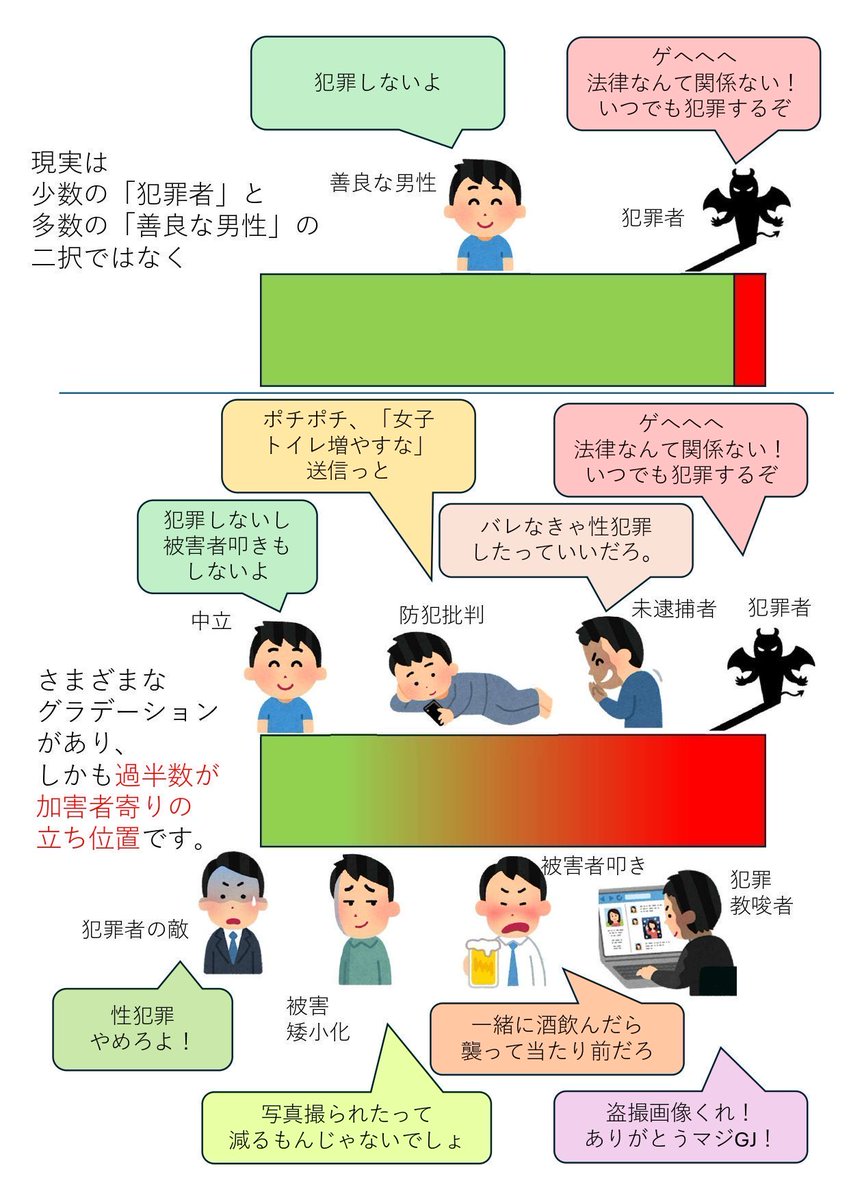 Tokyo_fafa's tweet photo. 自分の家族だったらどう感じる？
実際こういう大人ばかりなんだよ日本も。傍観者グラデーション、男性の強さをクソ野郎から女性や子供を守る為に使える社会だったら良いのにね…。 https://t.co/WTLQpT042E https://t.co/51JGxQRDqZ