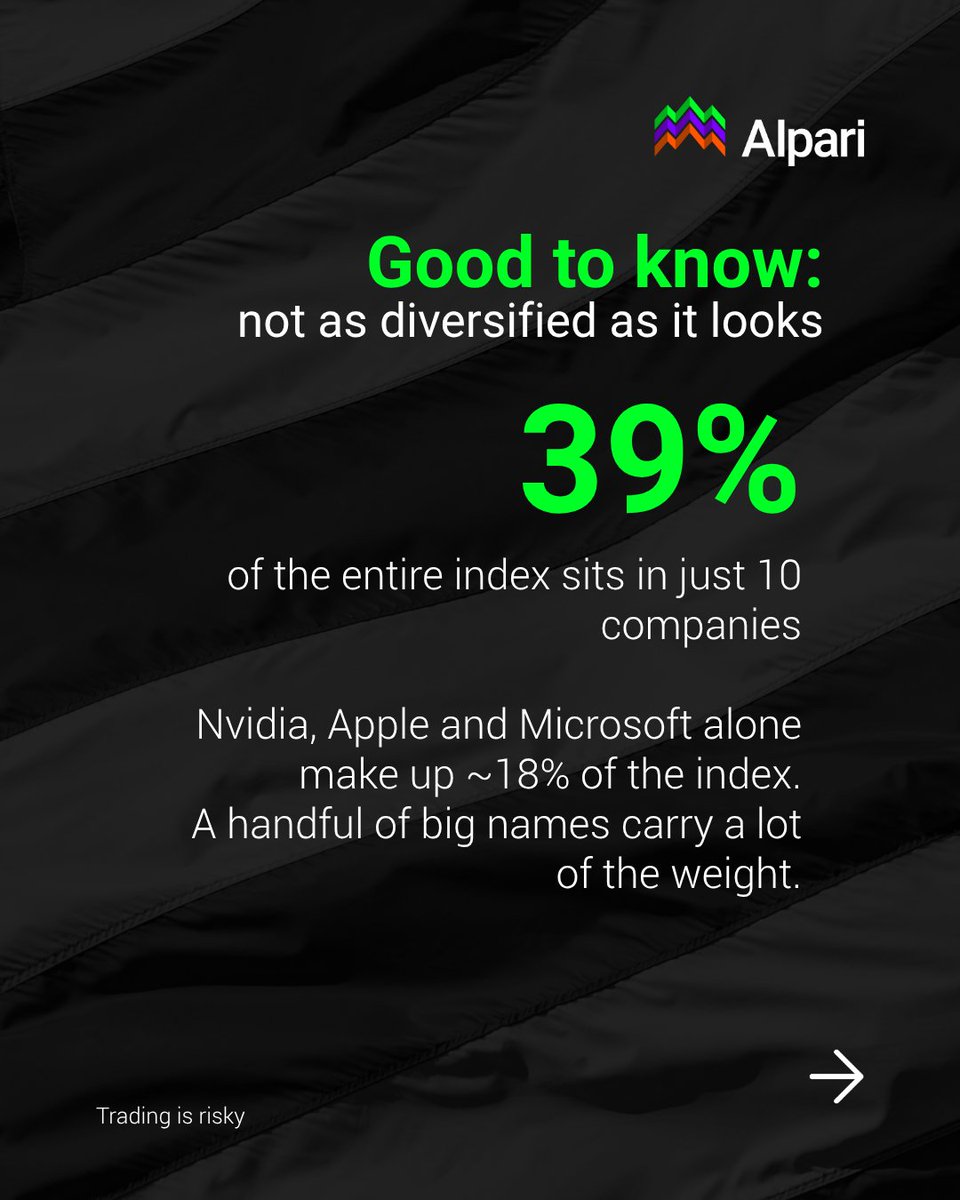 alpariglobal's tweet photo. Everyone's heard of the $SP500. Most people couldn't tell you what's actually in it. Swipe through what it really is, why it's not as "diversified" as it looks, and how far it's come since 2012.
👉Trade S&amp;P 500 with Alpari https://t.co/JCDq66tzyK
Trading is risky. https://t.co/nyaRVjlRgg