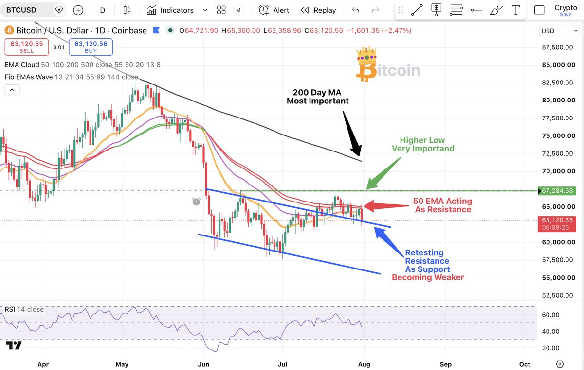 Anonymous | Crypto Predictions tweet media