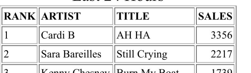 RespectPapi's tweet photo. BG BUY AND STREAM ! USE MULTIPLE DEVICES ! THE GOAL IS 30K IN PURE SALES, We got CDs and 7 versions available on iTunes and Amazon so we can easily do that just buy them versions right now ! then STREAM THE SONG WITH ALL YOUR DEVICES ! WE NOT PLAYING 😤
🚨🚨🚨🚨🚨🚨🚨🚨🚨🚨🚨🚨 https://t.co/prZq7EMLlI