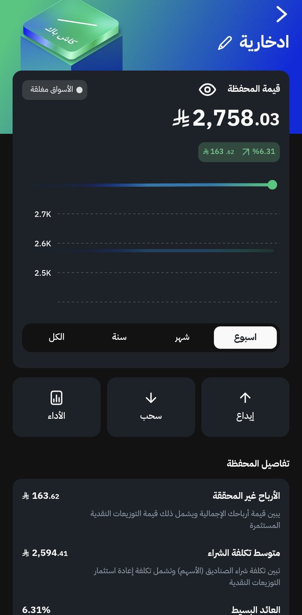 Norah_PR's tweet photo. #تحديث  31 / 7 / 2026
#دراهم_المالية - المحفظة الادخارية
اجمالي الايداعات: 2600
الربح : 95.59

#ملاءة_المالية - محفظة بدون مخاطر
اجمالي الايداعات: 2600
الربح : 158.03

متوسط التكلفه بملاءه اقل من قيمة الايداع https://t.co/icVn0oHg64
