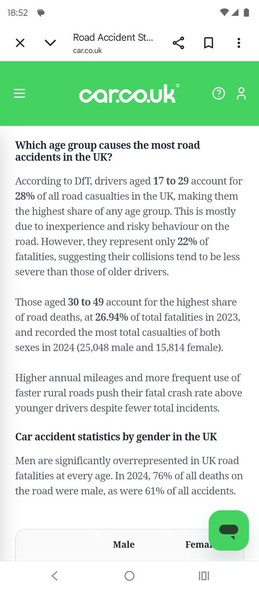SandyofSuffolk's tweet photo. So Andy Burnham wants everyone over 70 years old to retake their driving tests every 3 years.
Despite most accidents being caused by young men.
Labour hate old people don't they. https://t.co/JVCFwE9Gor