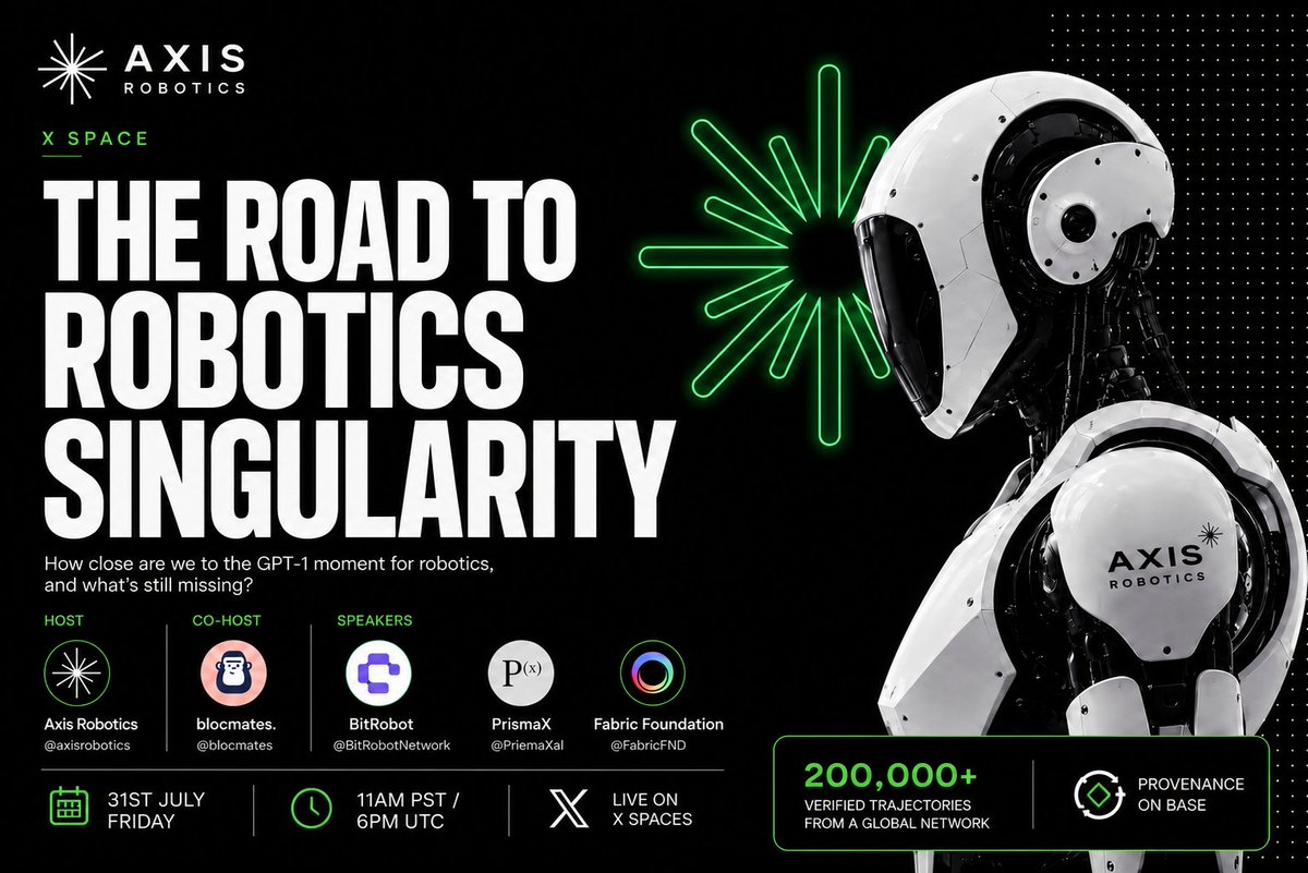 Ravi200007's tweet photo. Day 33 with @axisrobotics and the timing feels right.

Later today @axisrobotics is hosting a X Space.

The Road to Robotics Singularity, Hosted by @axisrobotics Co-hosted by @blocmates With @BitRobotNetwork , @PrismaXai and @FabricFND.

Friday, 31 July - 11:30 PM. 

They’re going after the real question :
How close are we to the GPT-1 moment for robotic & what’s still missing?

For me the answer keeps coming back to the same place.
Language models had the internet.

Robots only have demonstrations. Axis is building the compounding data engine that turns thousands of human teleoperations into the structured, multi diverse data Physical AI actually needs.

Browser → clean trajectory → photorealistic augmentation → VLA models that can transfer.

Data that compounds, Provenance on Base.

I’ll be listening, If you’re building, researching, or just curious about what it actually takes for robots to leave the lab, this one’s worth the time.

@axisrobotics
@plpiaoliang