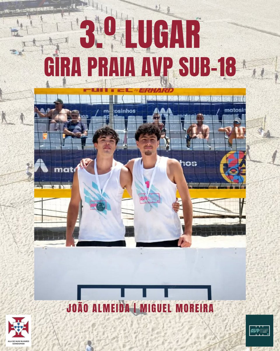 AlaGondomar's tweet photo. Gira Praia AVP SUB-18 🏐
Campeonato Regional 🏆

Duas duplas de atletas da Ala Nun'Álvares de Gondomar conquistaram o 2.º e o 3.º lugar.
Muitos Parabéns!

VICE-CAMPEÕES REGIONAIS: 
Gonçalo Coelho e Afonso Ribeiro
3.º LUGAR: 
João Almeida e Miguel Moreira

Orgulho! 💪 https://t.co/Ruqaa65x3Q