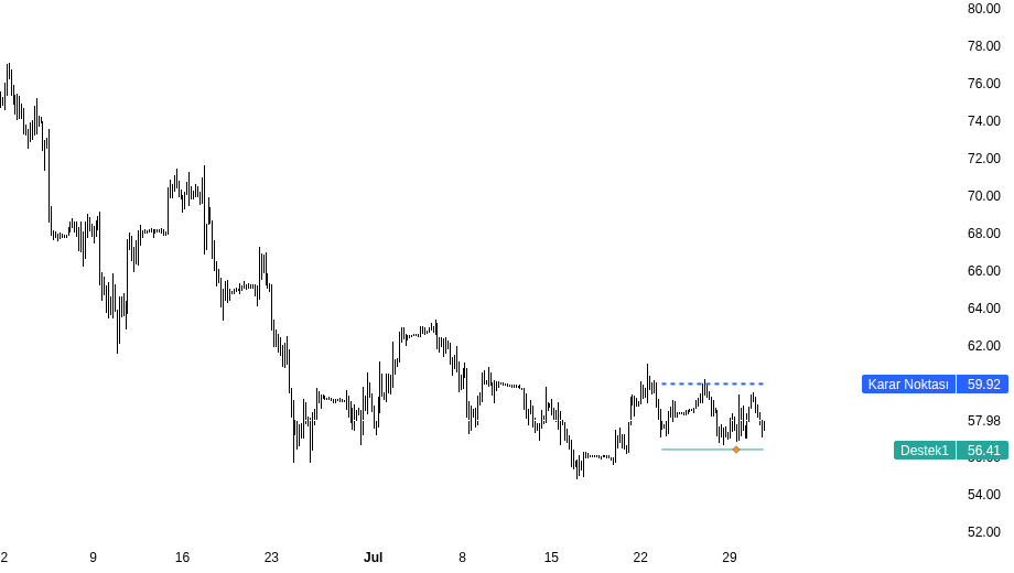 mecfxbt's tweet photo. $XAG 57.98, 59.92 karar noktasının altında; sıkışmada ani hareket riski; karar 76.09'den 59.92'e güncellendi.

Baskı sürerse 56.41 potansiyel hedef.

59.92 geri alınır mı?.

Geçen haftaki analiz: https://t.co/qHuS6e8D59 https://t.co/TjUetkK4vm