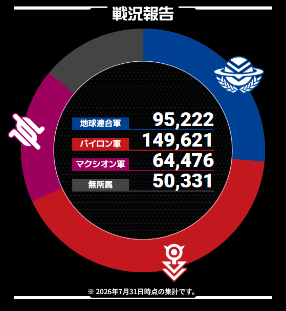 30mmissions's tweet photo. ◤30MM CUSTOMIZE MISSONS NEXT◢
遂に明日応募締め切り！

＼📣戦況報告／

#30MMEF：95,222
#30MMBF：149,621
#30MMMF：64,476
#30MMAN：50,331

残り1日ですが、引き続き皆様の素敵な作品をお待ちしております✨
https://t.co/ajLjJPP9ge

#30MMCM2026 #30MM #30ML https://t.co/dcdTLciXXf