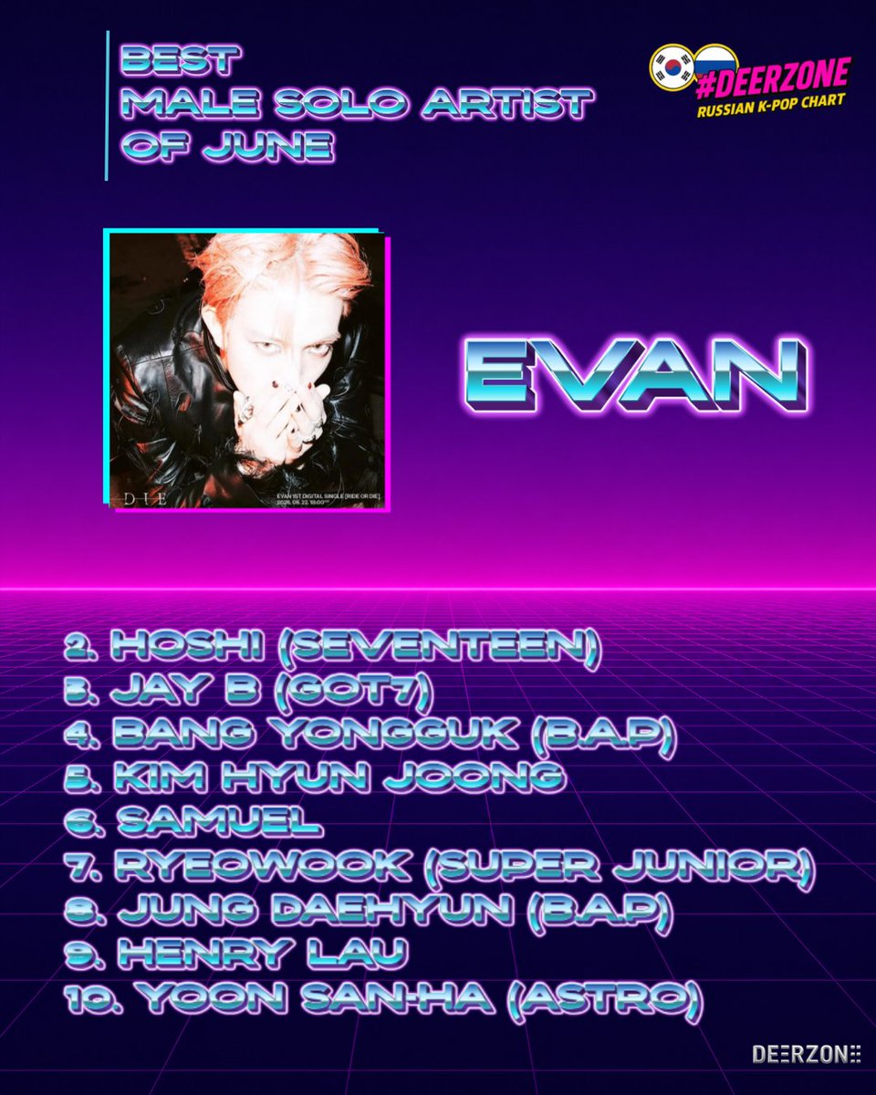 russiakpopchart's tweet photo. The Best Male Solo Artist of June according to the Russian K-pop chart.
1. #EVAN 
2. #HOSHI (#SEVENTEEN)
3. #JAYB (#GOT7)
4. #BangYongguk (#BAP)
5. #KimHyunJoong
6. #SAMUEL 
7. #RYEOWOOK (#SUPERJUNIOR)
8. #JUNGDAEHYUN (#BAP)
9. #HENRYLAU
10. #YOONSANHA (#ASTRO) https://t.co/mwr2JvFHm0