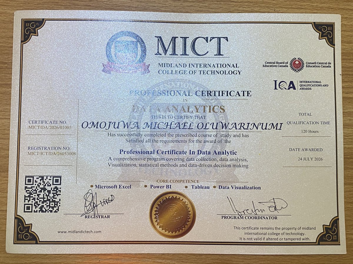Oluwarinumi99's tweet photo. All thanks to God for such an incredible Journey.
Graduated as a Professional Data Analyst from Midland College of Technology @Midlanictech #MICT, and even in styles 😇. https://t.co/Ze19foDOyE