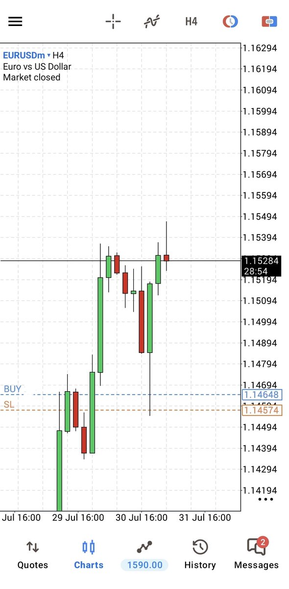 auzy_trd's tweet photo. #EURUSD 📍
Key level • SMT • Specific Time https://t.co/qY5vaCN1fA