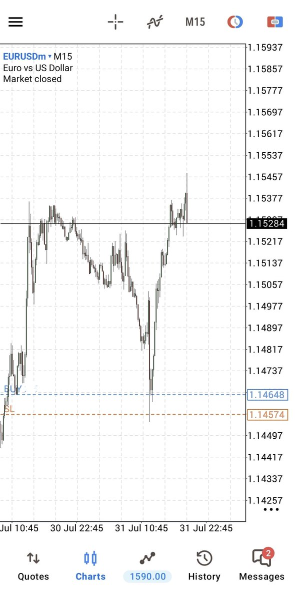 auzy_trd's tweet photo. #EURUSD 📍
Key level • SMT • Specific Time https://t.co/qY5vaCN1fA