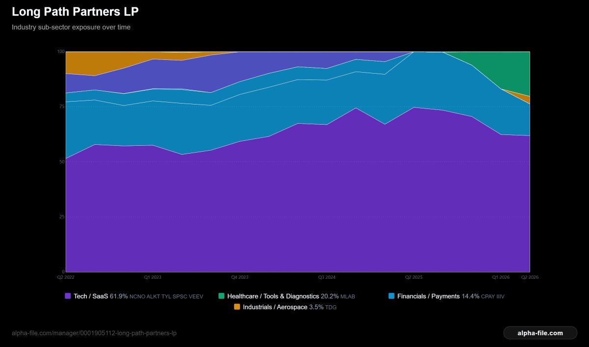 AlphaFileHQ's tweet photo. Check out more charts for every manager on https://t.co/bXBteveo02 https://t.co/r2X87DRIDo