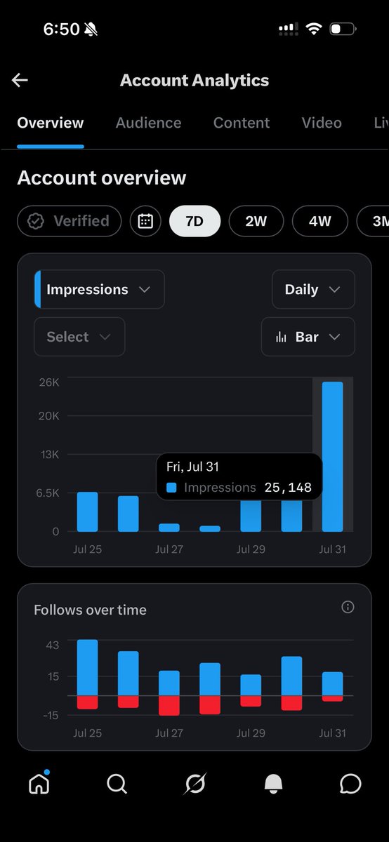 ObaJayYoun's tweet photo. No sign of weakness 
25k impressions bagged today 🎉💯📊 https://t.co/zPxoJjEmJG
