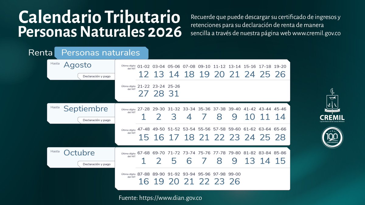 Cremil_Co's tweet photo. Calendario Tributario 2026 | Personas Naturales

Consulte las fechas oficiales compartidas por la DIAN y descargue de manera sencilla su certificado de ingresos y retenciones a través de nuestra página web: https://t.co/vSCIgpY42P

Al día con sus obligaciones tributarias. https://t.co/LkIMfl18iw