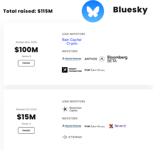 Victornguyen10x's tweet photo. SĂN AIRDROP BLUESKY: MẠNG XÃ HỘI PHI TẬP TRUNG GỌI VỐN $123M CHƯA RA TOKEN

@bluesky là mạng xã hội phi tập trung phát triển trên hạ tầng AT Protocol, cho phép người dùng toàn quyền kiểm soát dữ liệu cá nhân, tính riêng tư và định danh on-chain.

Đã raised $123 triệu USD và CHƯA CÓ TOKEN.

Các bước lấy vị thế Early User / Săn Airdrop:
=>Tạo tài khoản: Truy cập https://t.co/fCvoHy96tU để đăng ký.

=> Tối ưu Profile: Cập nhật ảnh đại diện và viết bio đầy đủ.

=> Cày tương tác: Đăng bài về chủ đề Crypto hàng ngày, tích cực tương tác với cộng đồng trong ngành.

=> Duy trì độ Active: Giữ tần suất tương tác đều đặn trong vài tuần.

Các kèo SocialFi  gọi vốn hàng trăm triệu USD mà chưa có token luôn là mỏ vàng tiềm năng để cày vị thế Early User nhé ae