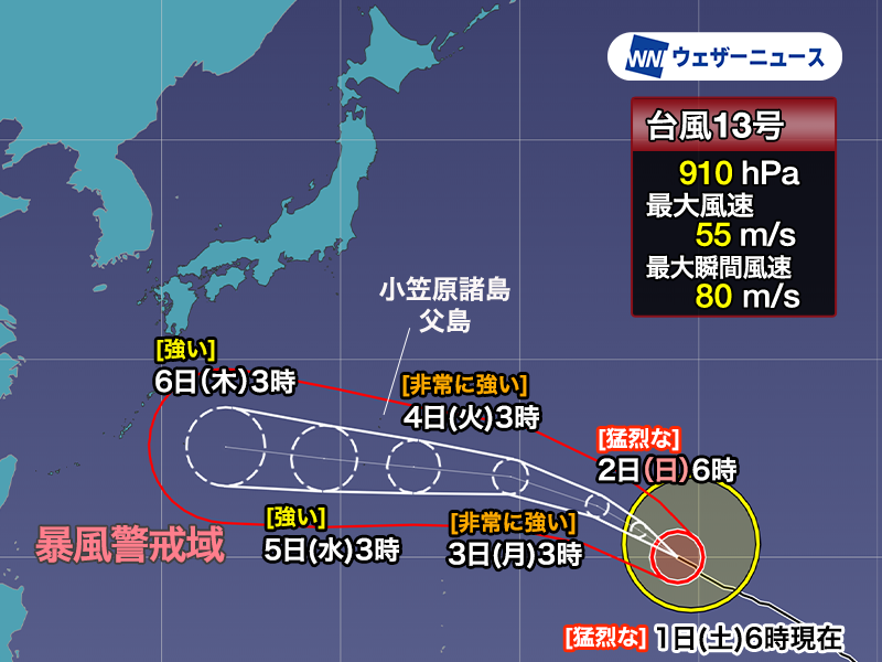 wni_jp's tweet photo. 【台風情報】
8月1日(土)6時現在、台風13号(ドルフィン)は猛烈な勢力を維持し南鳥島近海を西北西に進んでいます。
小笠原諸島では来週8月4日(火)頃に最も近づき、南部を中心に暴風域に入る可能性が高くなっています。週末の内に荒天への備えを。
https://t.co/WHh34dFlsZ https://t.co/m922WBSEDG