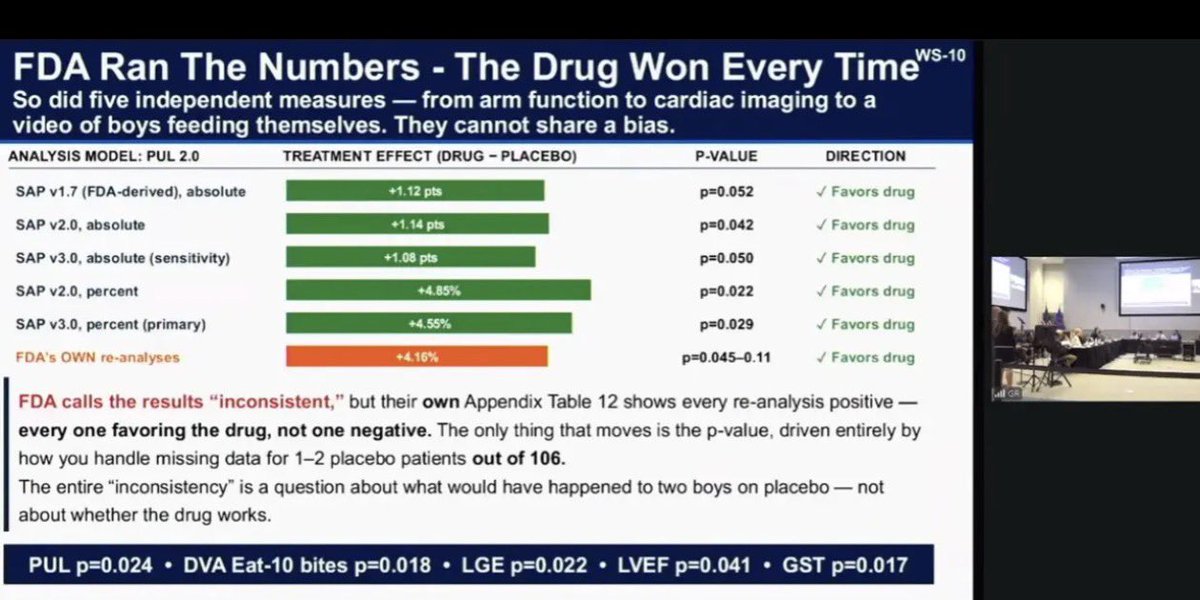 MaryBschanck's tweet photo. $CAPR This mysterious slide appeared during the discussion and, to me, captured the core issue. The Advisory Committee debate didn’t seem to center on whether deramiocel demonstrated biological activity or potential clinical benefit. Instead, much of the discussion focused on how the data should be interpreted, the statistical analyses, and whether the evidence met the FDA’s regulatory standard for approval.

That’s an important distinction. The conversation appeared to be as much about regulatory evidence and methodology as it was about the therapy itself.

Just my interpretation. Curious how others viewed it.