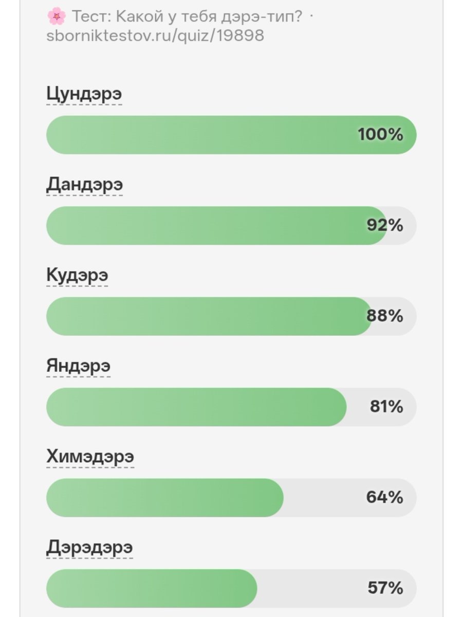 floweronmoon_'s tweet photo. кто бы сомневался https://t.co/yXuZnF8AsI