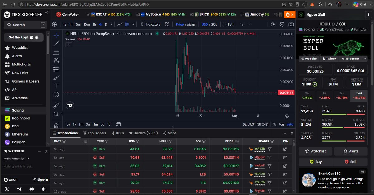 JaaangPH's tweet photo. at this point buying solana:7V6Sk63y8Rr1MvcN5mYNp61wgFhy4EeQg5gUASk9pump is at good position. https://t.co/CxwA8oM1vT