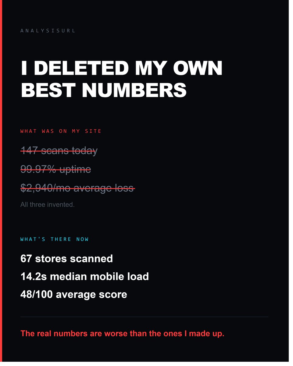AliMohammed022's tweet photo. Scanned 11 Shopify stores this morning.

One is running 170 third-party scripts.

Not 17. One hundred and seventy. On a 30MB page.

The typical store I scan runs 15–25.

Its speed score is still 73 — which is the part that should worry them. Nothing looks broken yet.
#shopify https://t.co/bw6r89z7xx