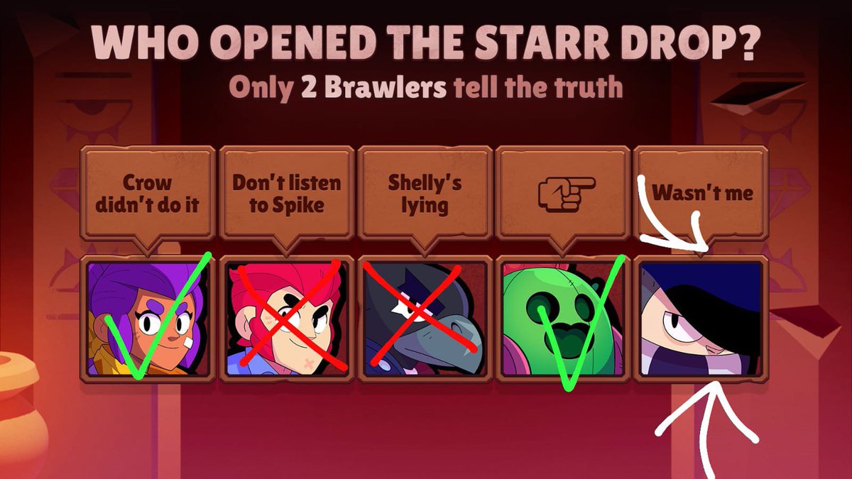 ricarruruiz's tweet photo. @BrawlStars Fue Edgar, shelly y crow se contradicen el uno al otro al igual que Edgar y spike, colt es un mentiroso por descarte y el dice que Spike miente, entonces está diciendo la verdad y fue Edgar 🤧 #BrawlStars #EscapePyramidQuest https://t.co/GkNi9ZJmoX