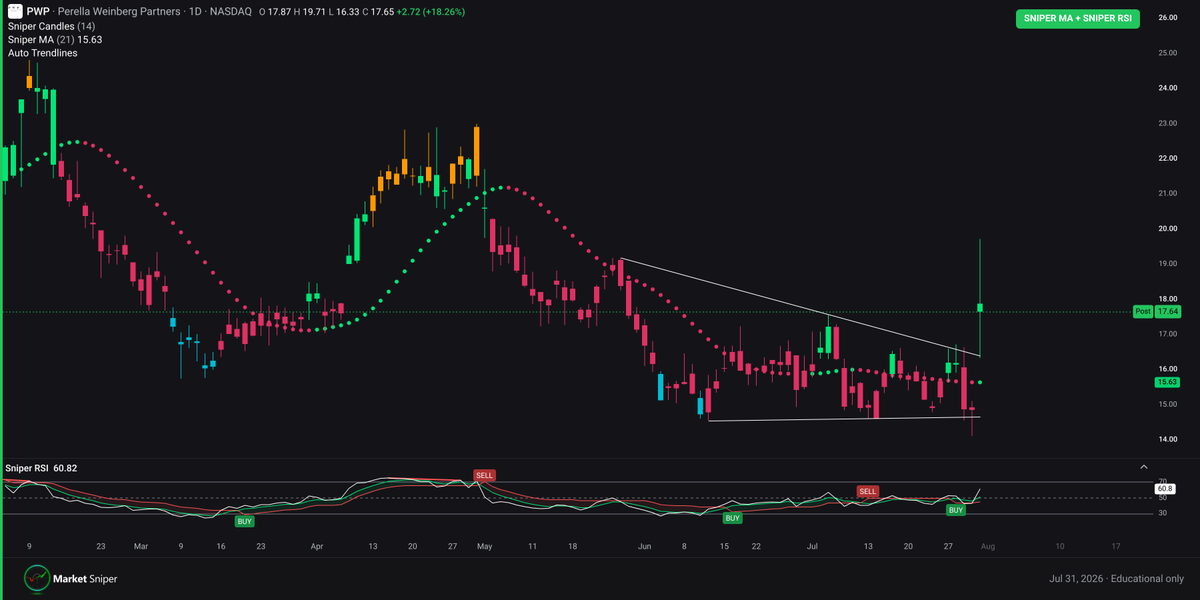 Market Sniper Pro tweet media
