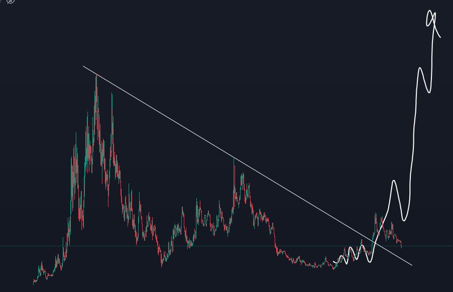 CryptoKaleo's tweet photo. hmm wonder what happens next 🤔🐈 https://t.co/3x5PdWWUmw