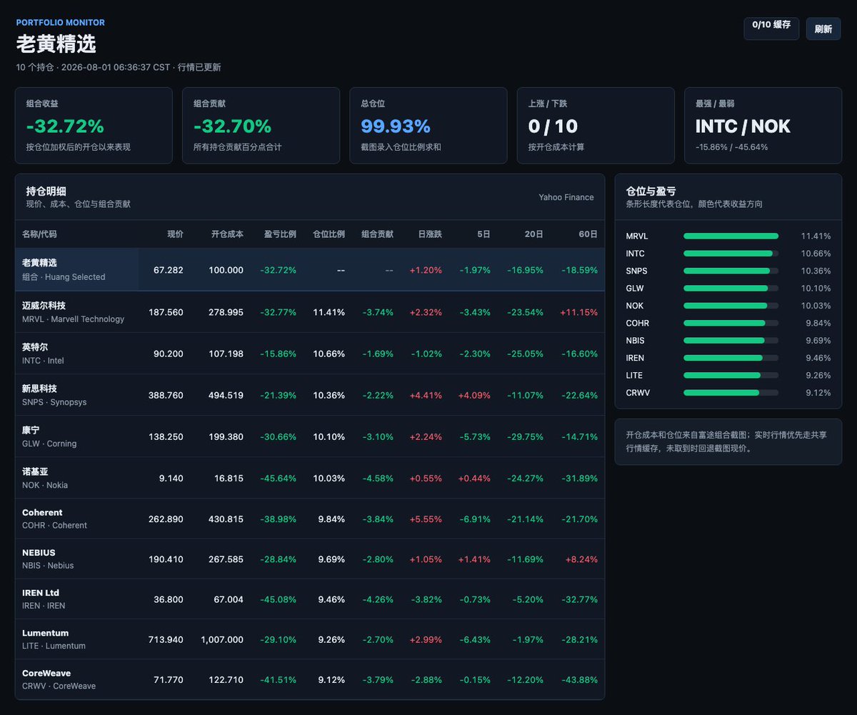 OptionKing666's tweet photo. AWS's 37% growth is the headline. The reversal is cost pass-through: revenue hit $42.2 billion, backlog hit $496 billion, and new contracts will reflect component inflation. Test: adjusted margins hold.

https://t.co/NsawD7bUKb https://t.co/vJsJc45scV