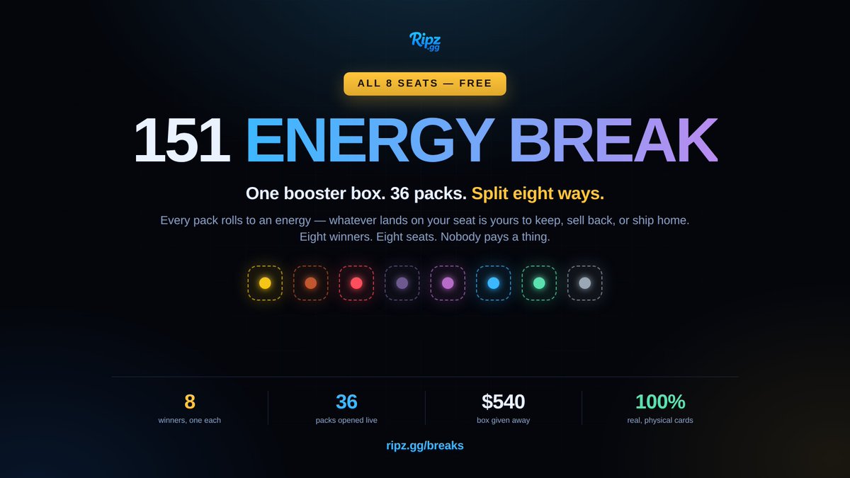 RipzGG's tweet photo. ⚡ Giving away 8 FREE SEATS in a 151 Energy Break.

One booster box. 36 packs. Split 8 ways. 

Every pack rolls to an energy — whatever lands on your seat is yours to keep, sell back, or ship home.

Seat value: $67.50. Yours for free.

 🔁 RT
 🧑‍🤝‍🧑Tag a friend
 ✅Follow to enter

Winner drawn Sunday at noon CST
https://t.co/ie51RHZMBD