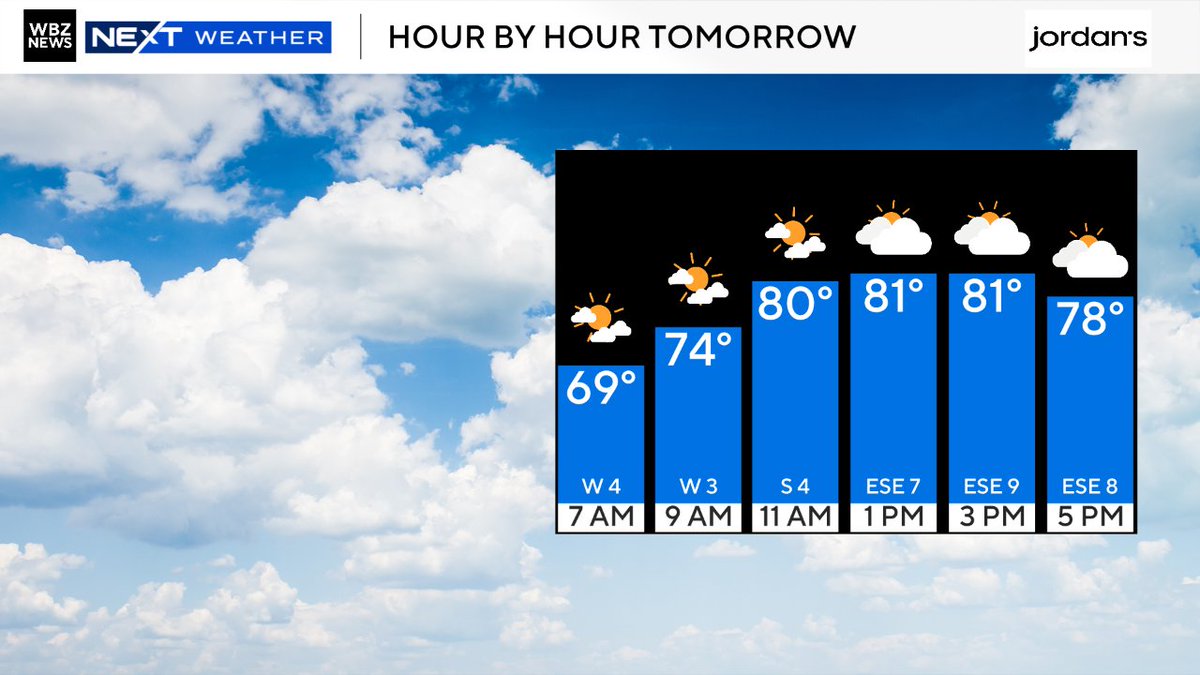 sarahwroblewski's tweet photo. Best of luck to all of the riders this weekend for the @PanMass ! You ride to save lives!
Warm & Humid... 60s to start, near 80 to finish, cooler on the Cape with a southerly breezy.
See you at the Pedal Partner Tent in Lakeville! #WBZ #DeclanStrong #ThumbsUpForDec https://t.co/Nnro0s0TOp