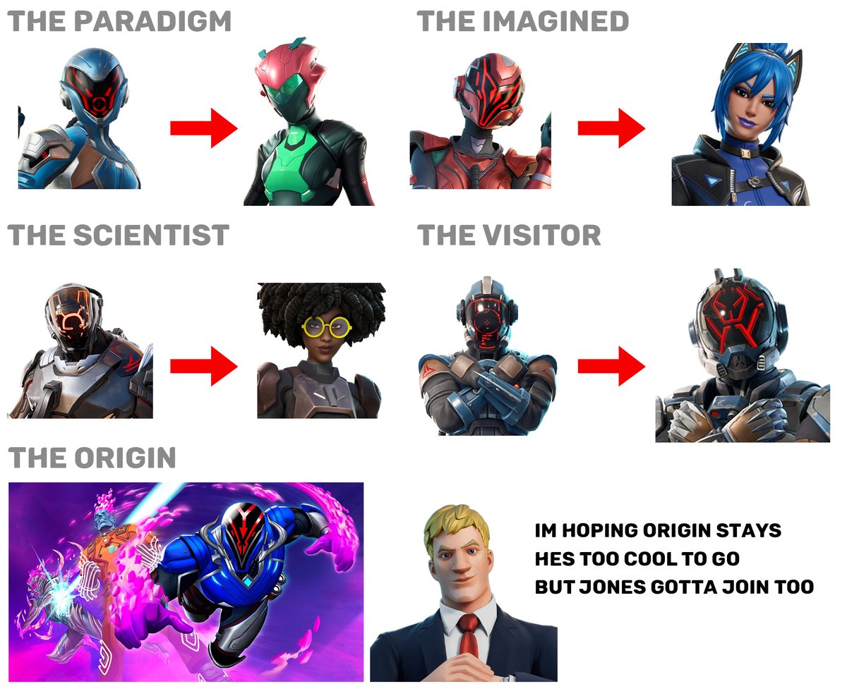 ScyanYT's tweet photo. ONLY JONES AND SINGULARITY LEFT From my original Fortnite THE NEW SEVEN theory to join in!

This turned out very right damn https://t.co/nF83JE6K6o