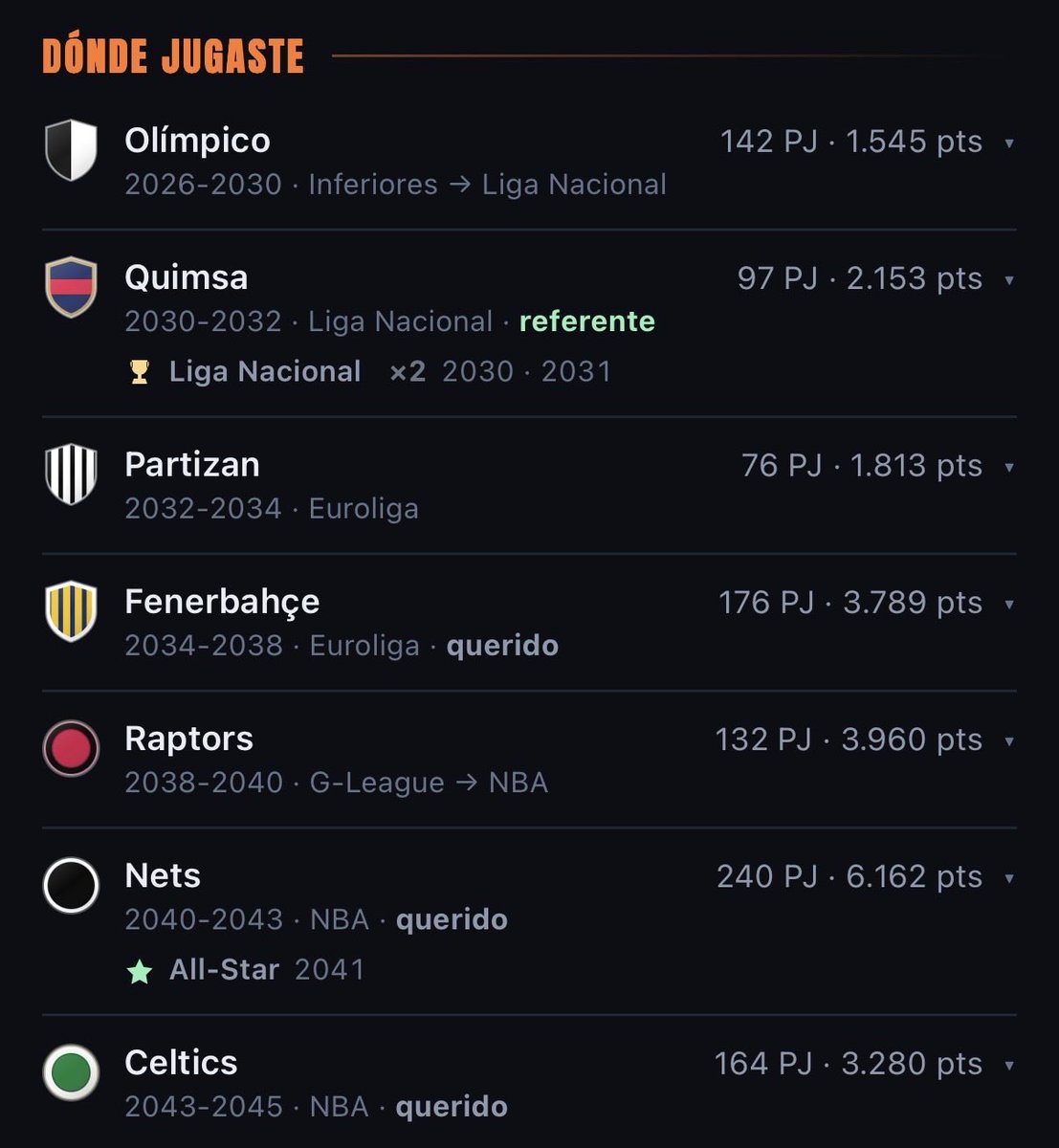 smeyyy__'s tweet photo. Jugue @eldraftgame y llegué a ser All Star con los Nets. En mis libros vale mas que un anillo https://t.co/qa49YsEvi8