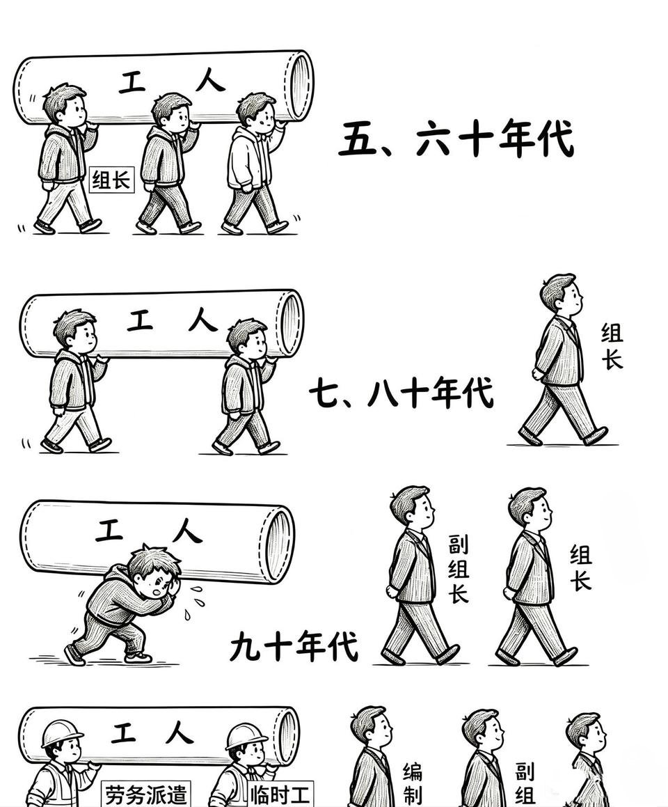 jianlvup's tweet photo. 工作演变史 https://t.co/M8aVWLpVMh