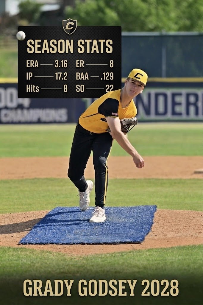 GradyGodsey2028's tweet photo. Pitched mostly in relief for @CanesColorado this summer. My main focus was improving my off speed pitches. 

FB: 83-85; 2052 spin
SL: 75-77; 2012 spin
CH: 73-75; 1674 spin 

@thecanesgp @SammyStew9 @THROWformance @PrepBaseball_CO @PB_Uncommitted https://t.co/VCNINgz4zH