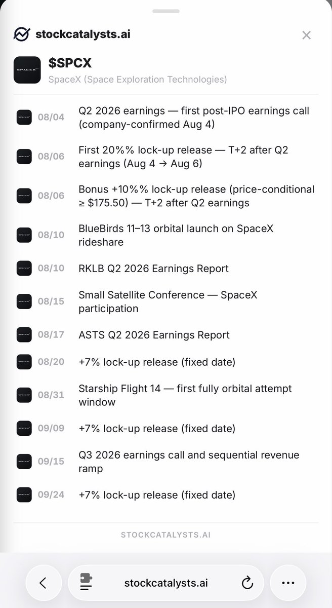 StockMCatalysts's tweet photo. If you own $SPCX you need to bookmark this post.

Here is every $SPCX catalyst that could move the stock in the next 60 days 🚨🚨🚀 https://t.co/dUwdiU1rsf