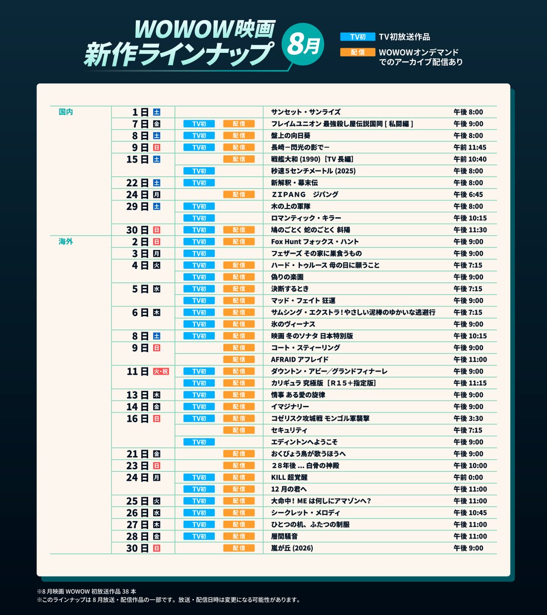 wowow_movie's tweet photo. 🌻8月WOWOW初放送🌺
🐠映画担当おすすめ作品🏖️

❒『サンセット・サンライズ』
❒『盤上の向日葵』
❒『秒速5センチメートル(2025)』
❒『新解釈・幕末伝』
❒『木の上の軍隊』

見たい！気になる！作品があったら
ぜひリプライで教えてください🤳

👇その他ラインナップも☑
https://t.co/sf0HBJcyL8 https://t.co/WalYwntakY