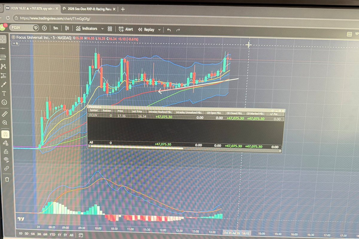 CharlatteWins's tweet photo. made $47,000 on $FCUV today , attached is the recording of my entry. weeks ago i posted about special stochastics I had programmed for myself, and the reason I took this trade was due to these stochastics. you can see on the 15 min chart the blue line is above the yellow line and nicely separated, which is bullish. once the blue line rose above the yellow line on the 5 min chart, that was telling you that the 15 min momentum was ready to make its move. any time you are examining a timeframe's momentum, one or two timeframes under that specific timeframe will be what articulates the momentum and entry for the higher timeframe you are examining