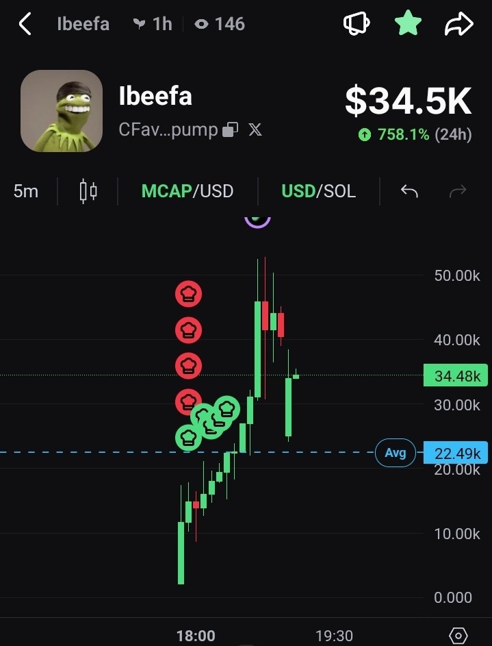 cryptochangeo's tweet photo. Watch $Ibeefa
Choose your entry carefully under $40k
Ride to 100k

No crying in the casino. Settle it in Ibeefa:

CFavJDAfxjAc5s7DxLQ3rQyPebU8rJtHBbVSmp5Ypump https://t.co/6lvUoSpeVp