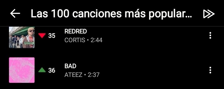 samashless's tweet photo. OMG !

"BAD" is #36 ⬆️ on YouTube's Weekly Top 100 Global Music Chart 🔥🔥

I'm SO proud 

#ateez
#atiny #atinylog https://t.co/A7M13UAgIU